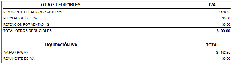 Resumen de liquidación de IVA